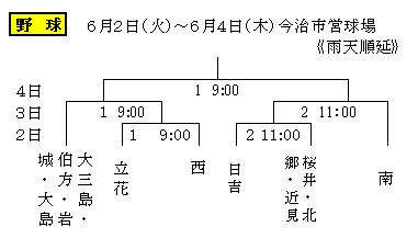 R8-3
