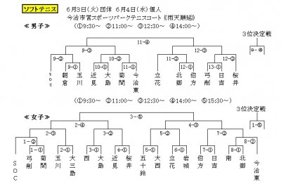 tenisu (2)