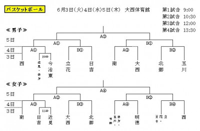 basuke (2)