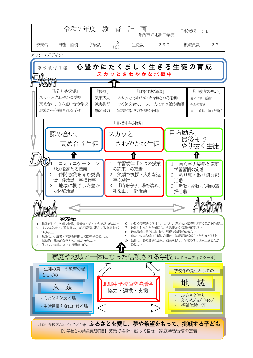 R７北郷中学校教育計画.pdfの1ページ目のサムネイル